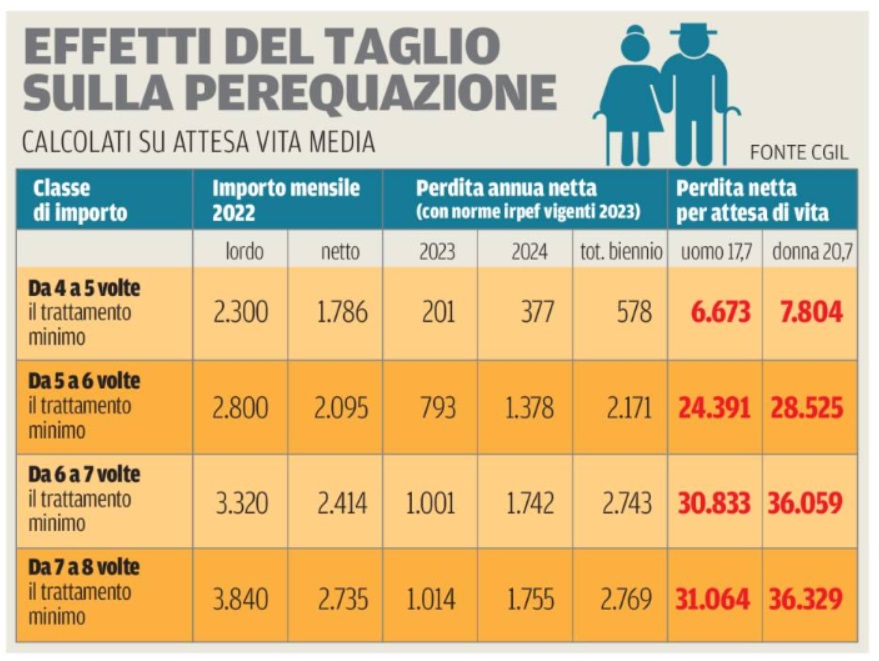 27 novembre 2023 il centro spi